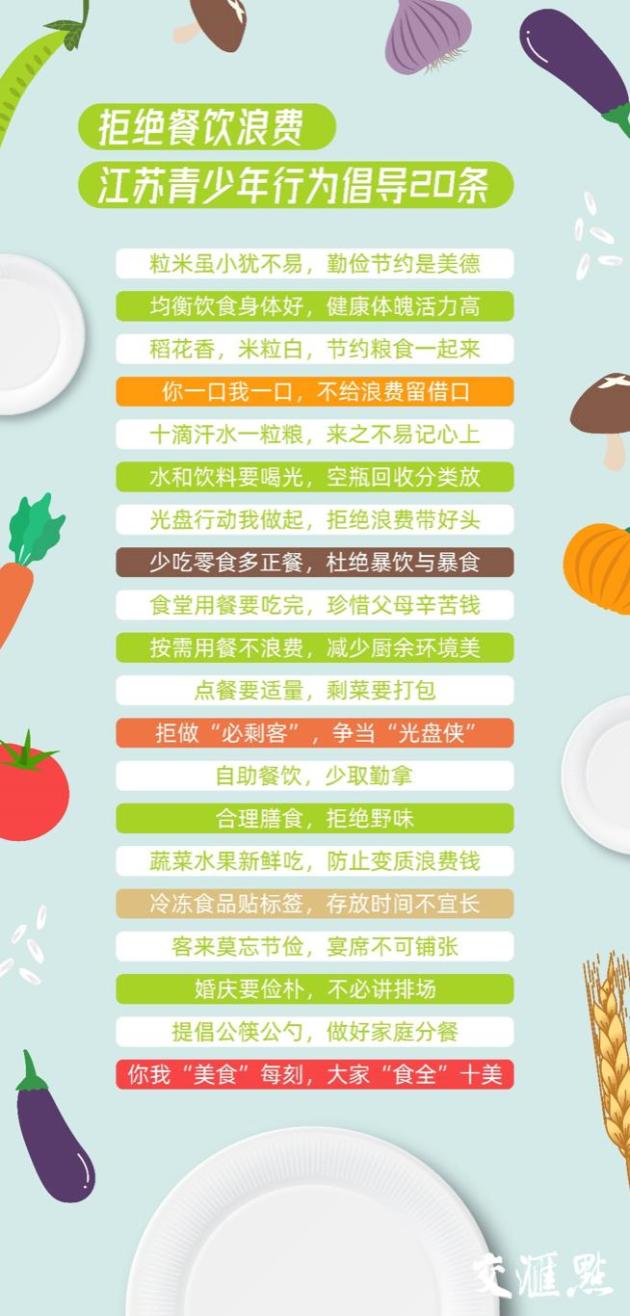 青年大學(xué)習(xí)——《拒絕餐飲浪費(fèi)江蘇青少年行為倡導(dǎo)20條》